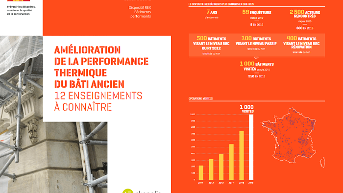 Amélioration de la performance thermique du bâti ancien