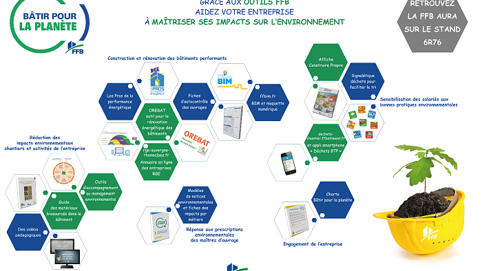 Technologies et outils de la FFB présentés sur BePOSITIVE