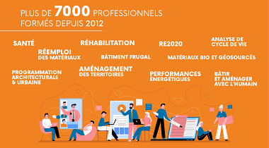 Optez pour des formations sur-mesure !