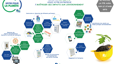 Technologies et outils de la FFB présentés sur BePOSITIVE