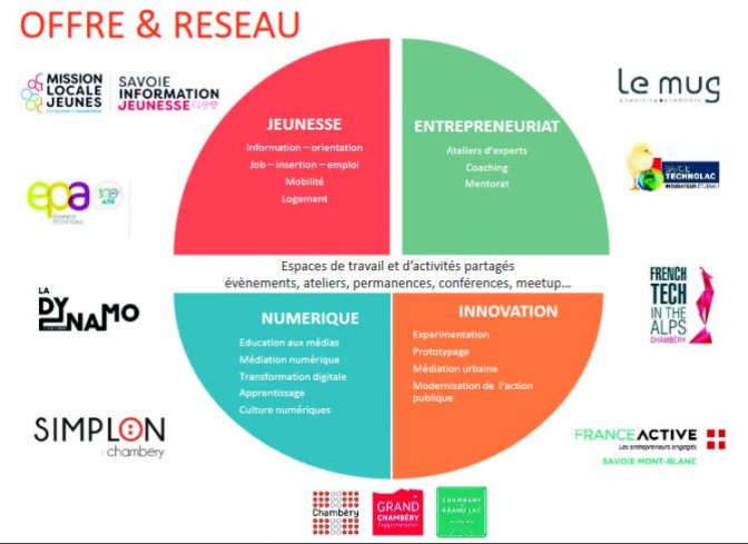 Offre et réseau (Crédit : Grand Chambéry)