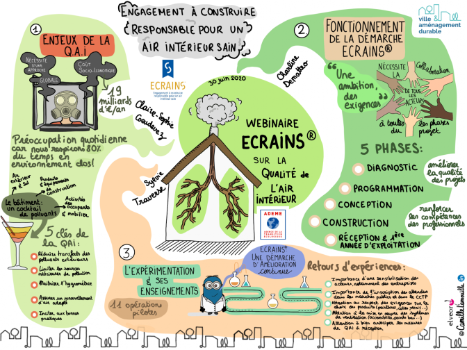 Facilitation graphique