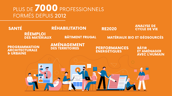 Optez pour des formations sur-mesure !