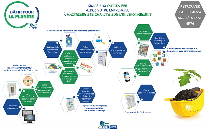 Technologies et outils de la FFB présentés sur BePOSITIVE